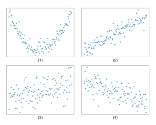 space n subscript 1 equals 25 semicolon spaceA. 6.18B. 5.15C. 4.93D. 5.23