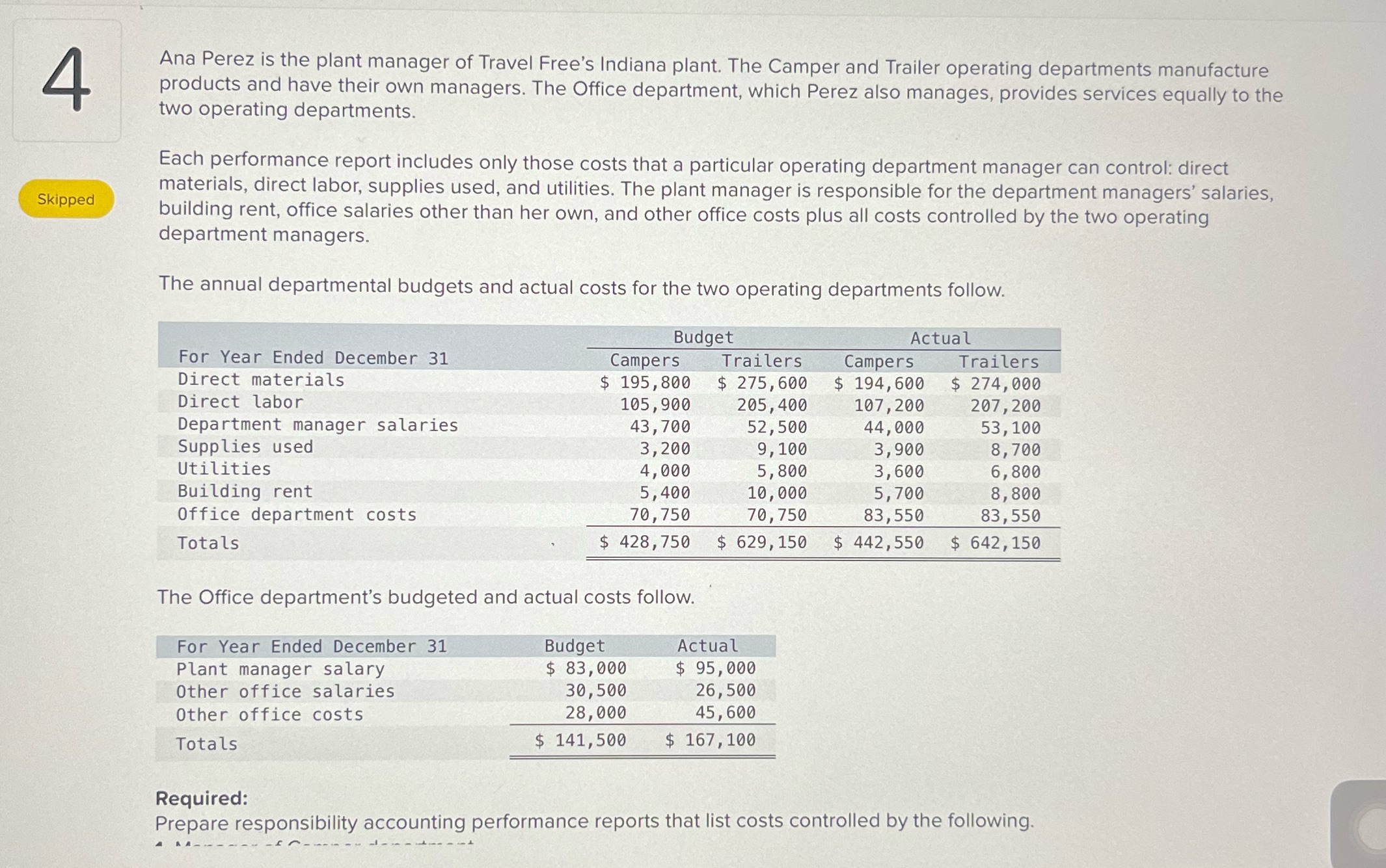 Prepare responsibility accounting performance reports that list costs controlled by the following.