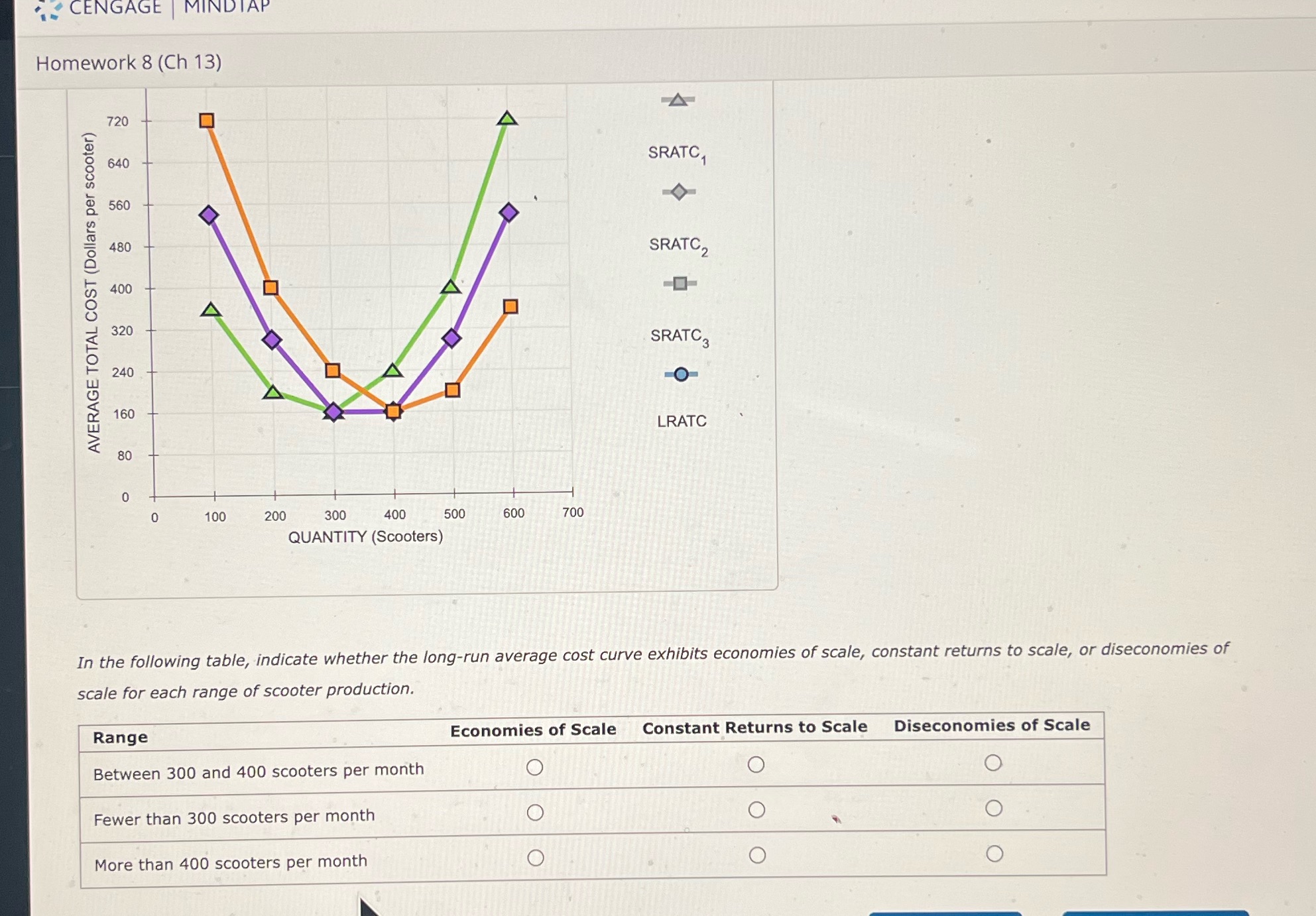 CENGAGE | MINDTAP Homework 8 (Ch 13) A 720 640 SRATC