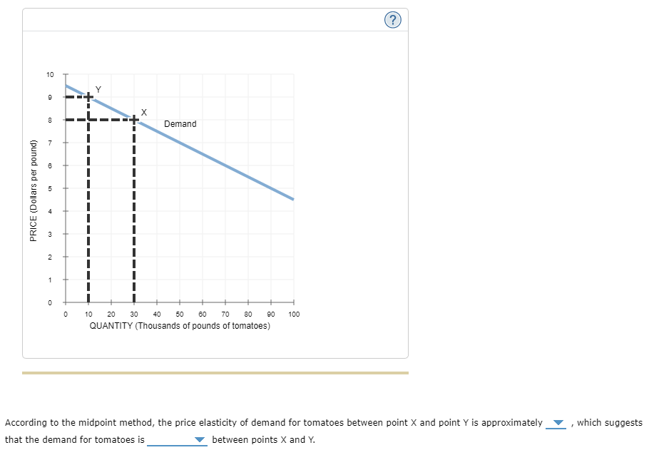 Please help me to understand how to correctly input the information, I