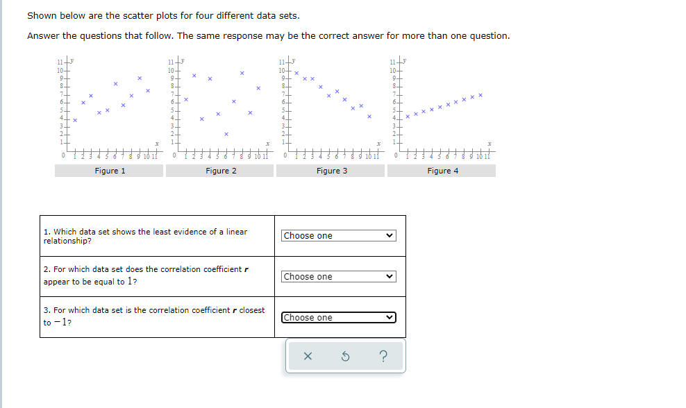 Shown below are the scatter plots for four different data sets.Answer the