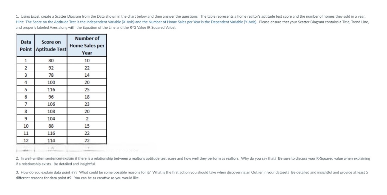 Using Excel, what would be the appropriate Scatter Diagram from the Data