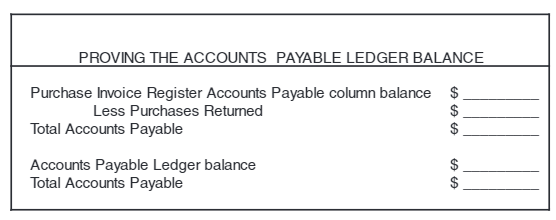 What's the balance in the acoounts payable ledger after the close of