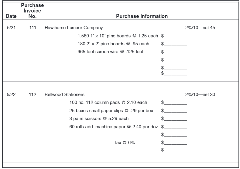 Notes Payable Date Description interest Hate January 1 $100,000 note due in