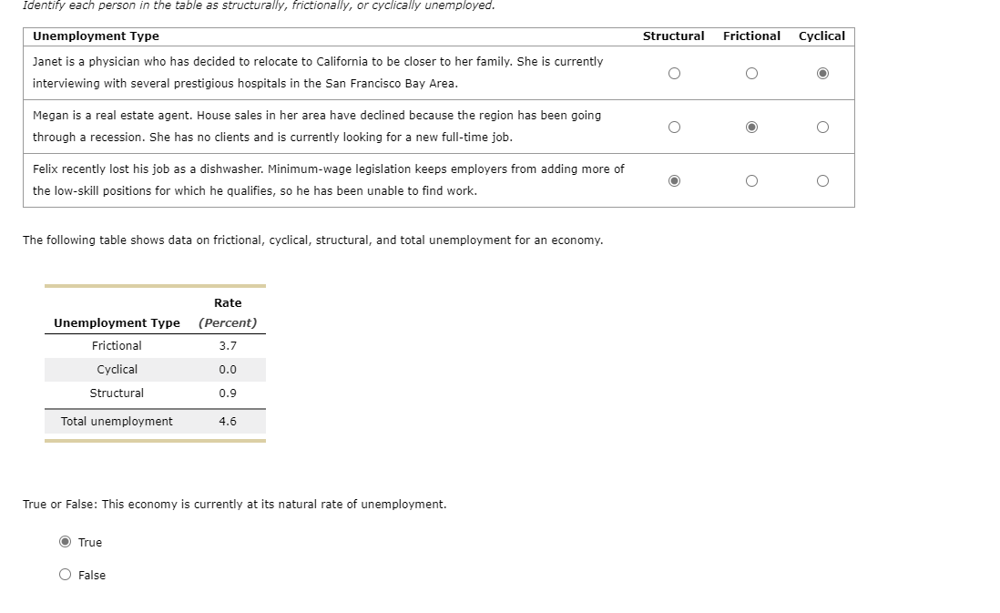 Solve clearly Identify each person in the table as structurally, frictionally, or
