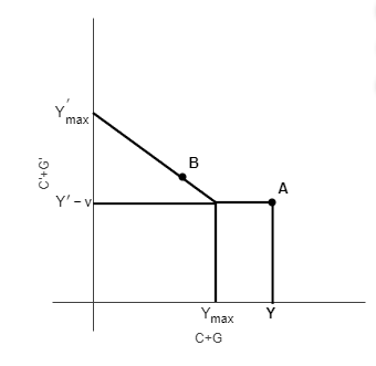 default, then the limited commitment constraint does not bind. Could default still