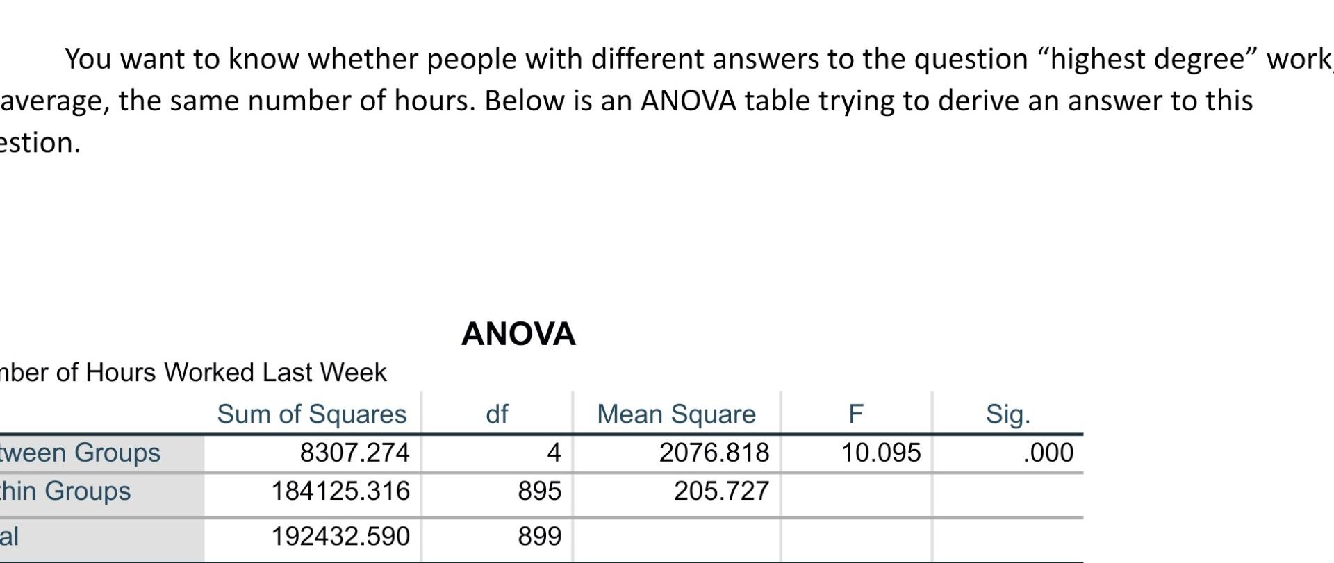 ANOVA table trying to derive an answer to this estion. ANOVA ber