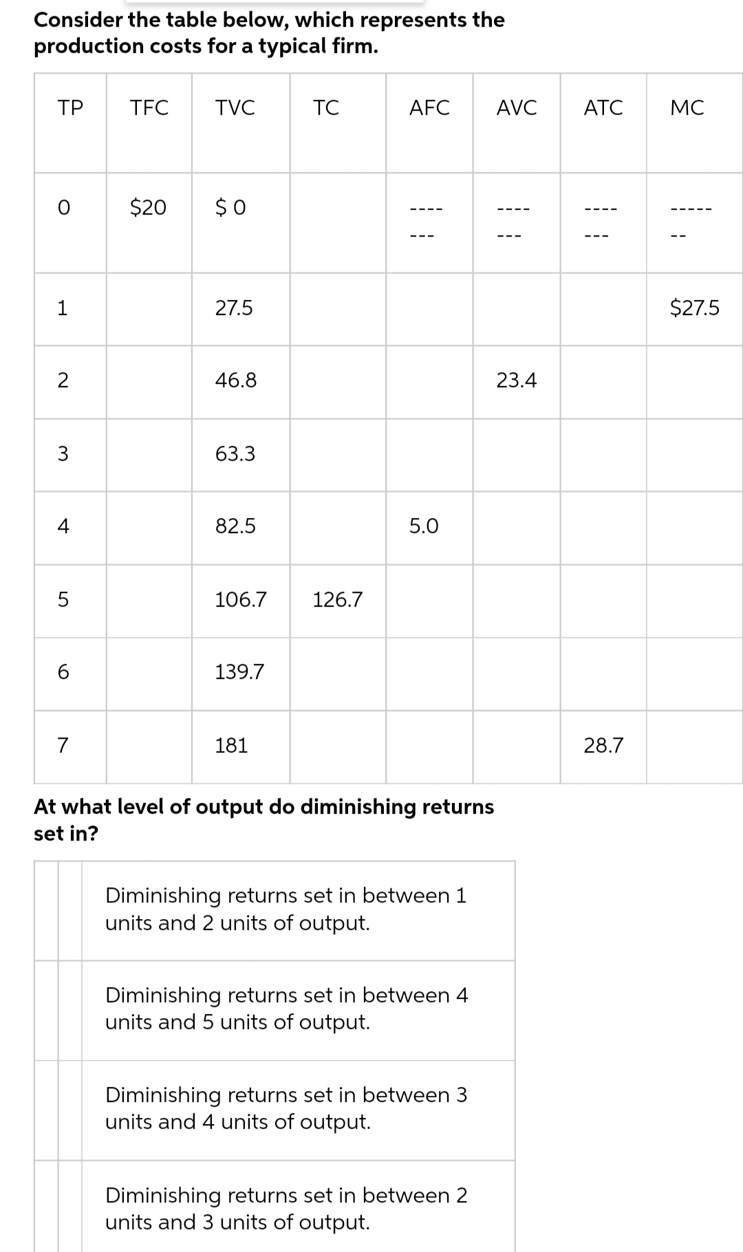 Consider the table below, which represents the production costs for a