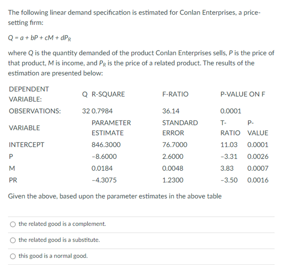 is estimated for Conlan Enterprises. a price- setting rm: Q=a+bP+cM+dPR where Q