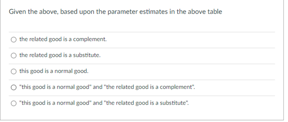 is the quantity demanded of the product Conlan Enterprises sells. P is