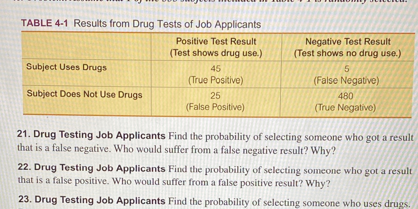Only do question 22 and show work TABLE 4-1 Results from Drug