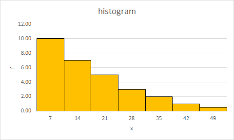 Assignment ProblemsSection 2.31. Explain. What can be the effect on conclusions drawn