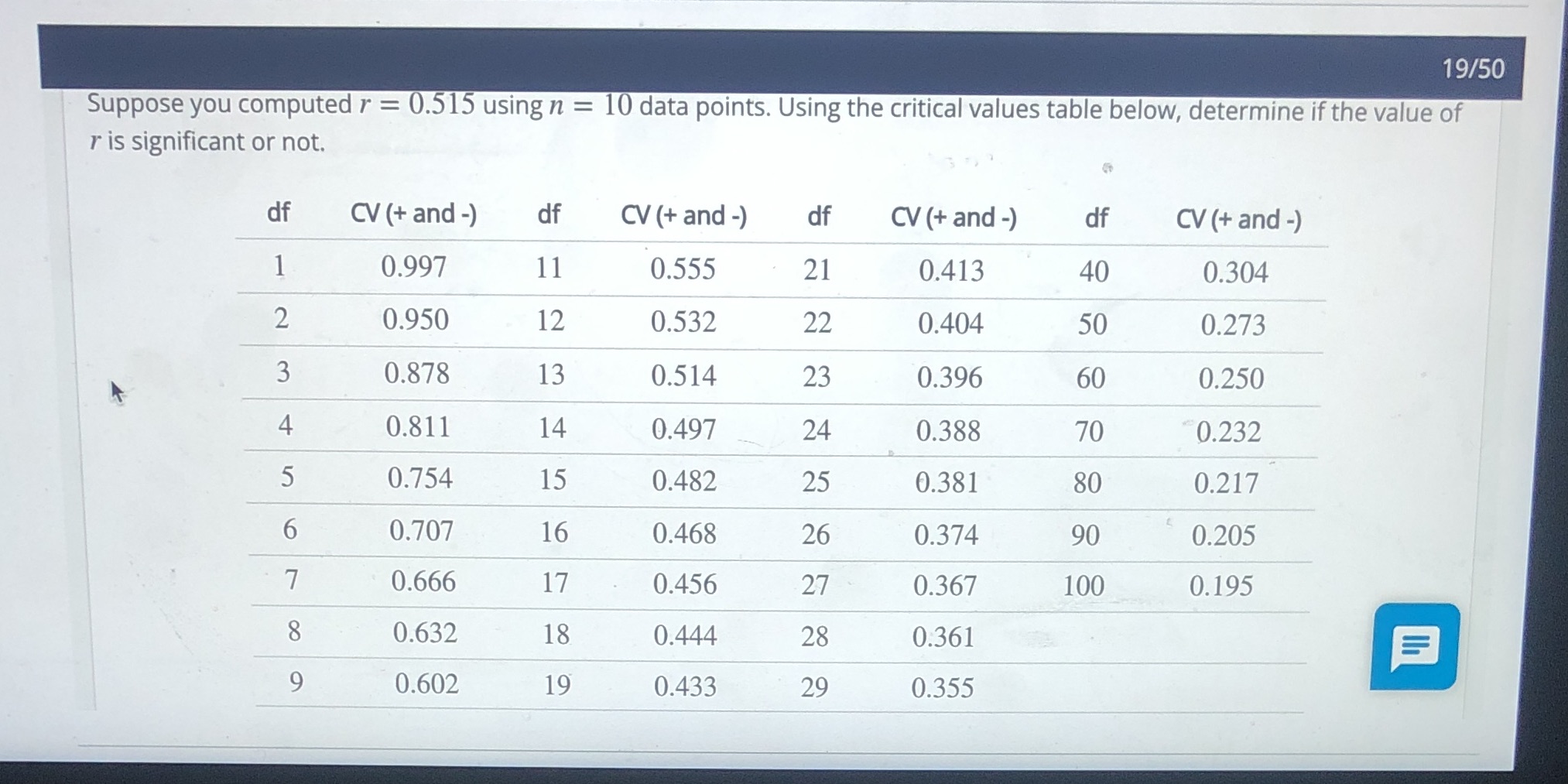 19/50 Suppose you computed r = 0.515 using n = 10