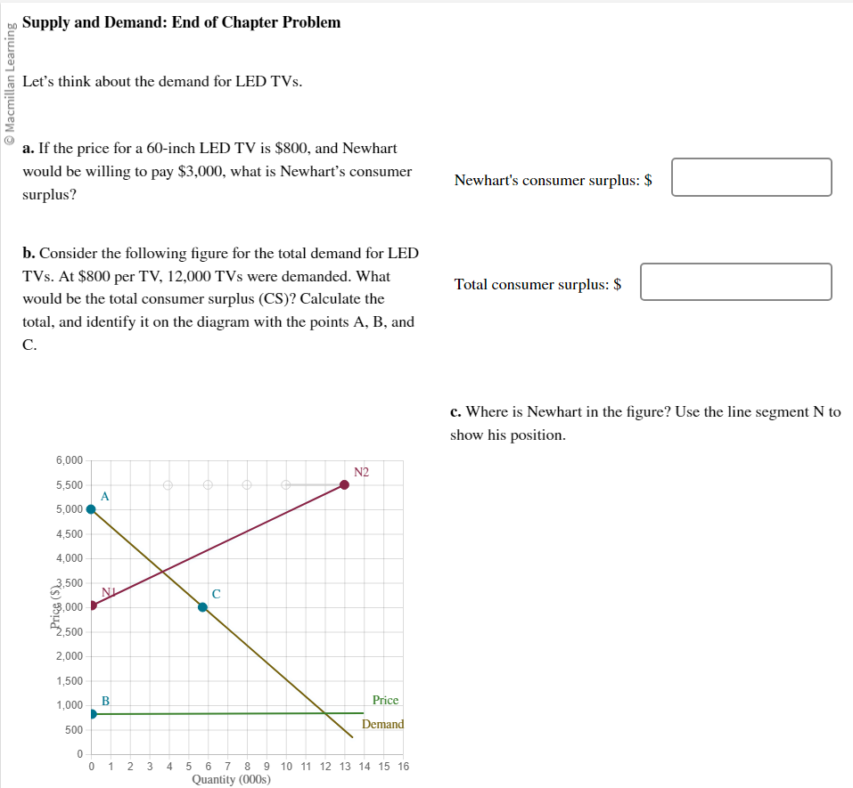 chart, draw the demand curve for pencils (in hundreds): 40 @ Macmillan