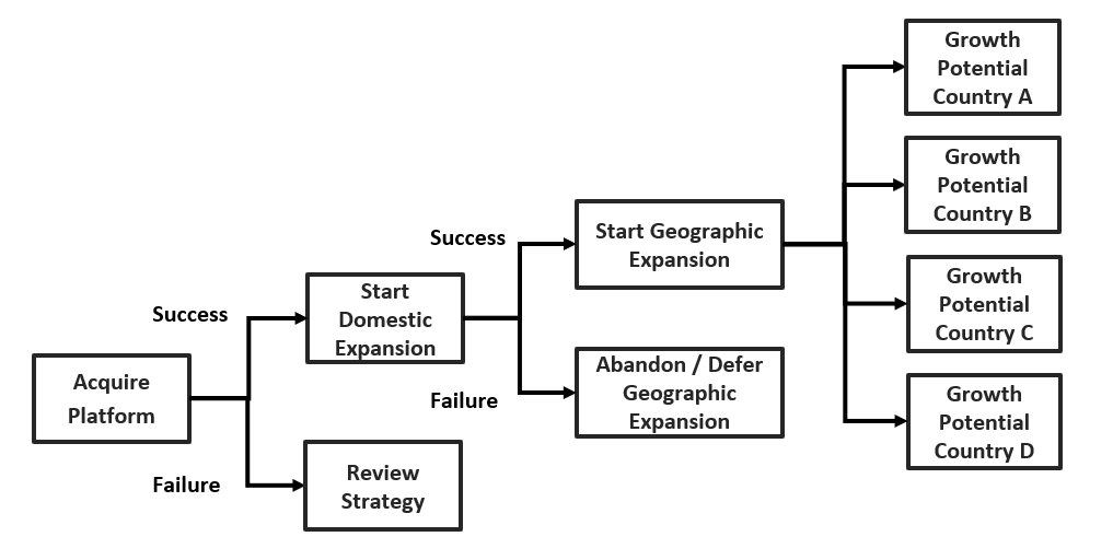 questions will provide you with a first intuition on how DCF, Real