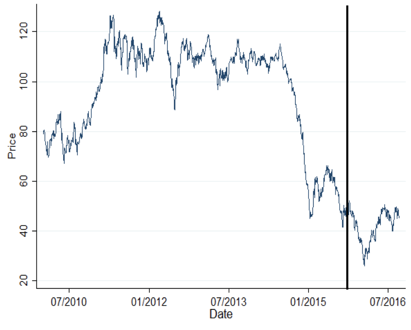 Real options analysis gives management the flexibility to decide to delay, expand,