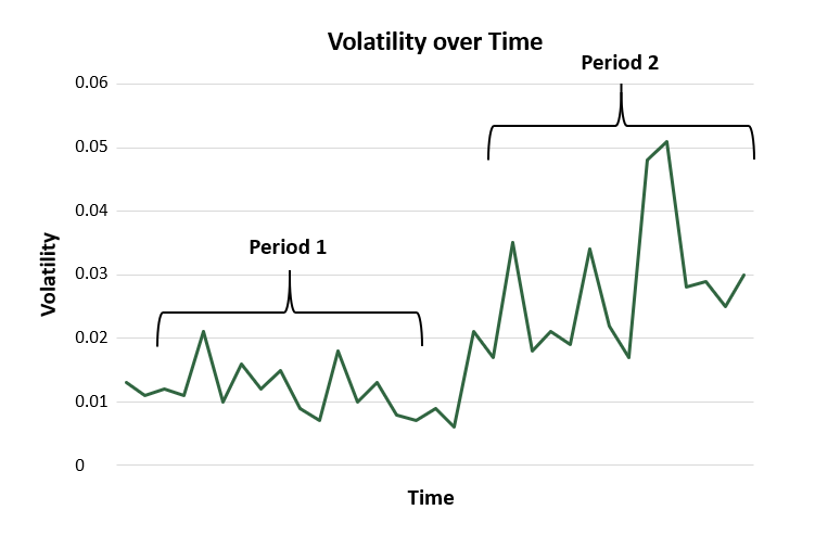abandon or reposition investments. Like financial options, real options have value under