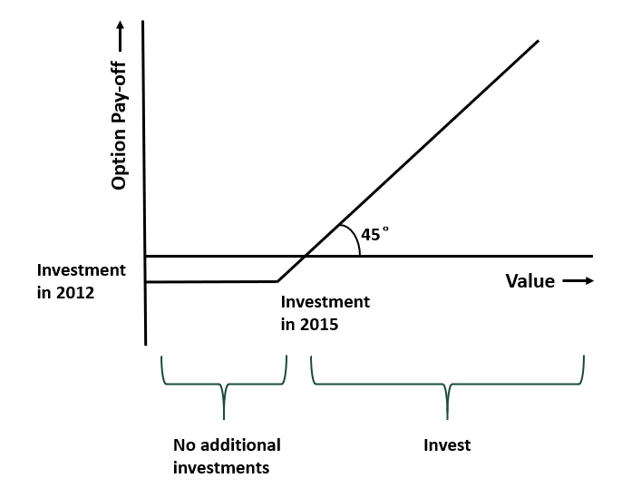 uncertainty. Depending on the resolution of uncertainty in the future, management has