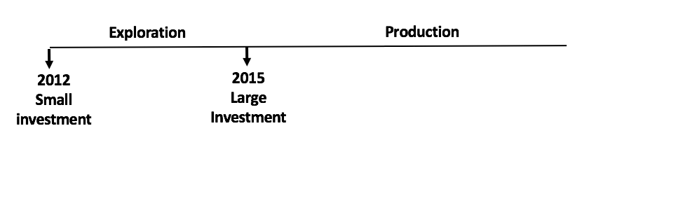 the choice - but not the obligation - to exercise its options.An