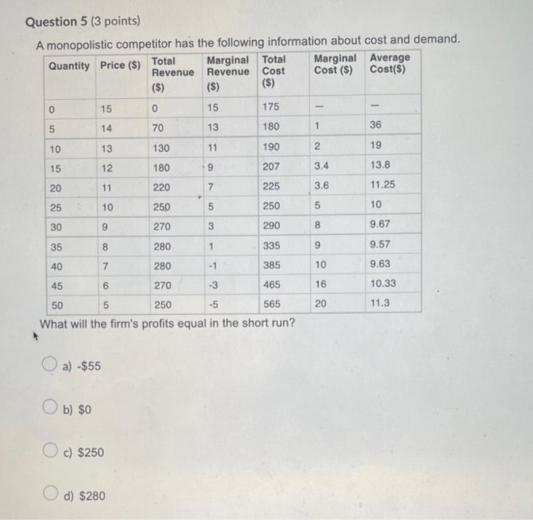 llease solve Question 5 (3 points) A monopolistic competitor has the following