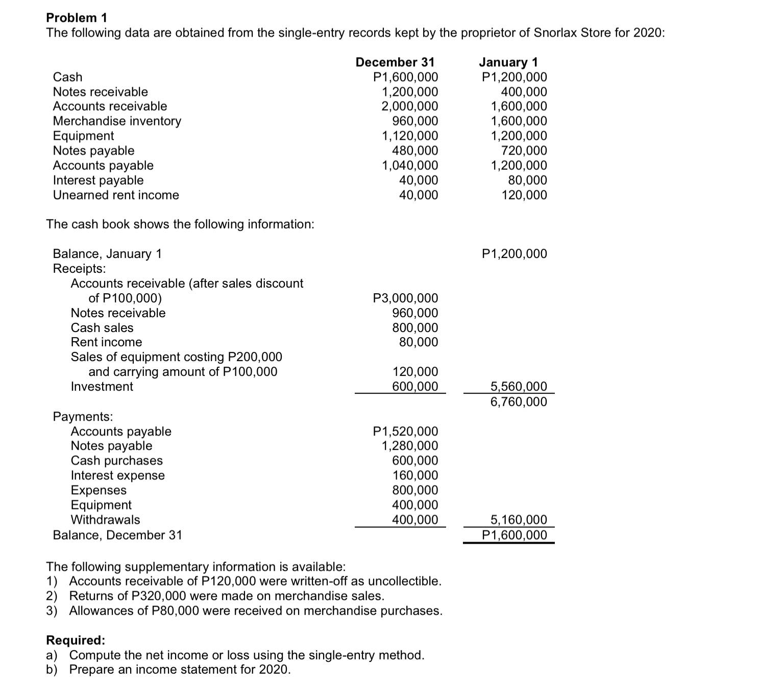 Problem 1 The following data are obtained from the single-entry records