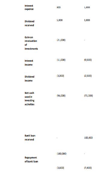 1 (6 marks) The following information is extracted from the income statement