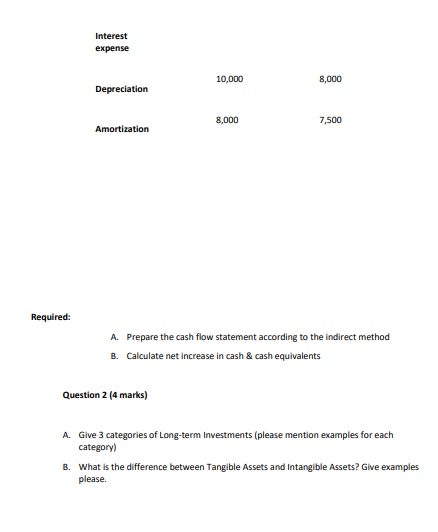 and the balance sheet of ABC PLC. ABC PLC Statement of Cash