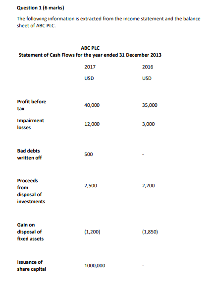 Flows for the year ended 31 December 2013 2017 2016 USD USD