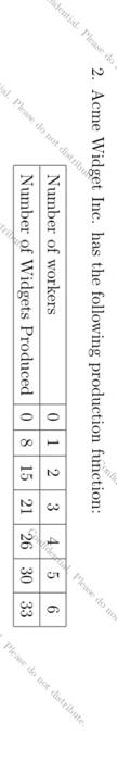  2. Acme Widget Inc. has the following production function: Jentis Please