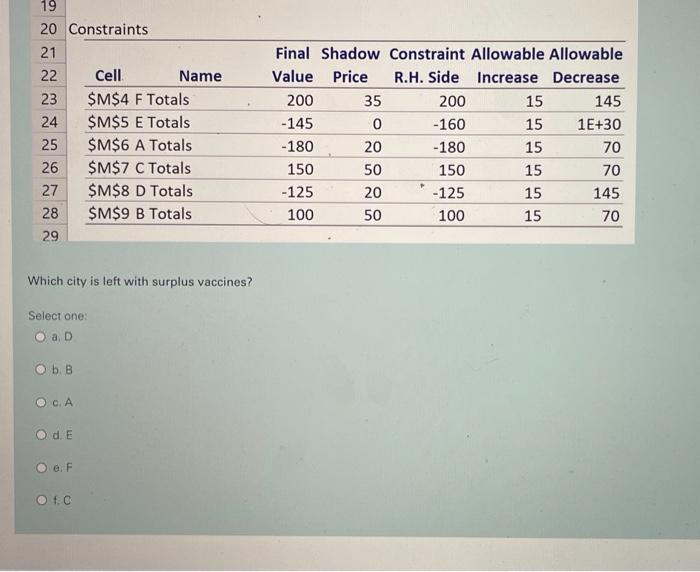 22 Cell Name Value Price R.H. Side Increase Decrease 23 $M$4 F