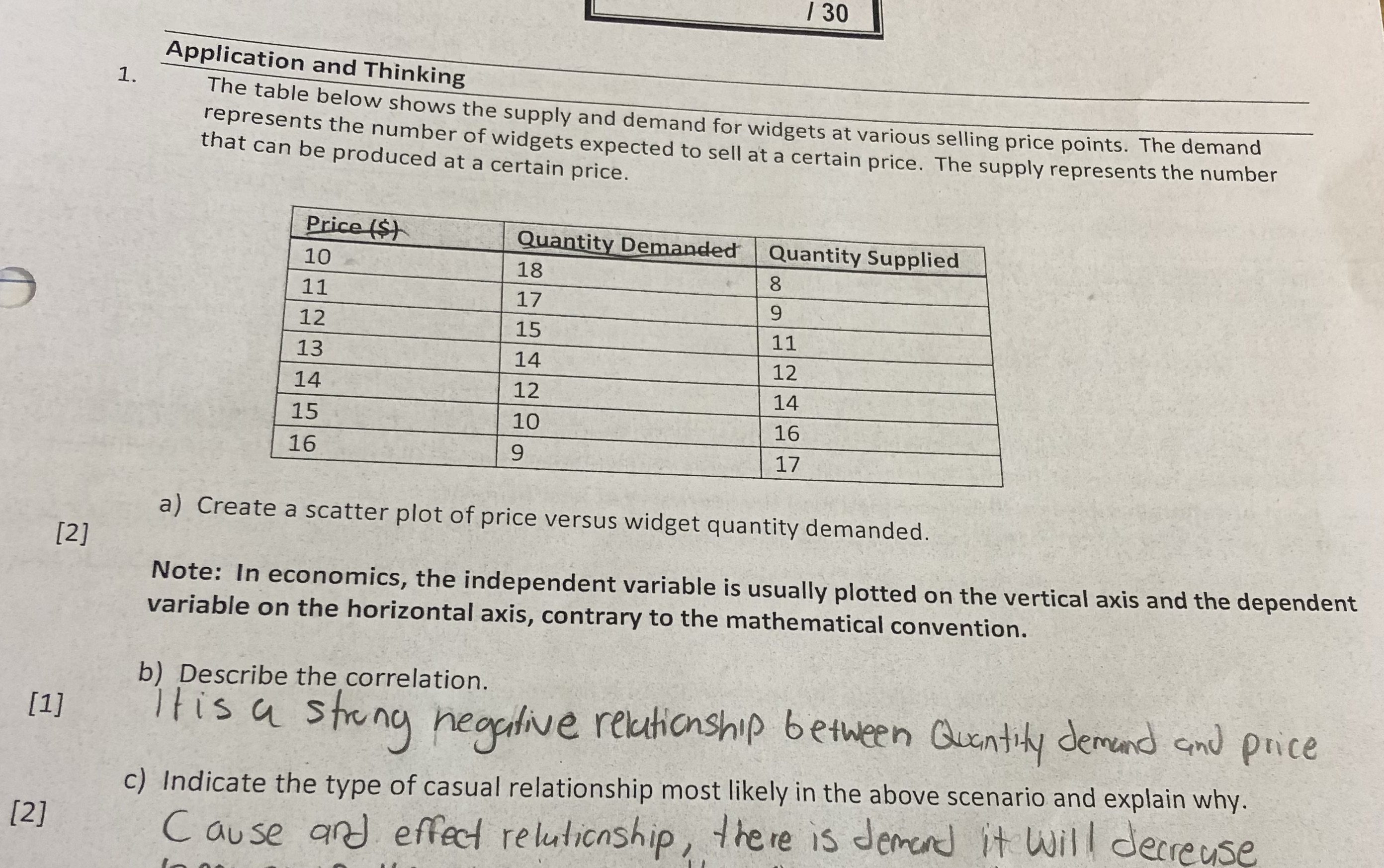 Consider the data set from question #1. a) Perform a linear