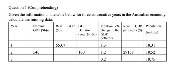 Question 1 (Comprehending) Given the information in the table below for