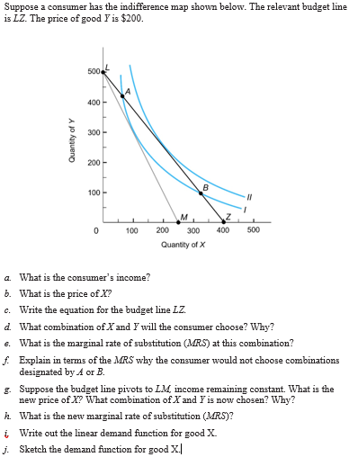 Suppose a consumer has the indifference map shown below. The relevant