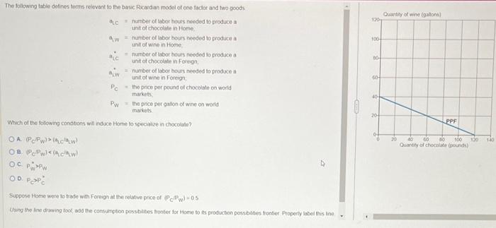 N3 The following table defines forms relevant to the basic Foxcardian model
