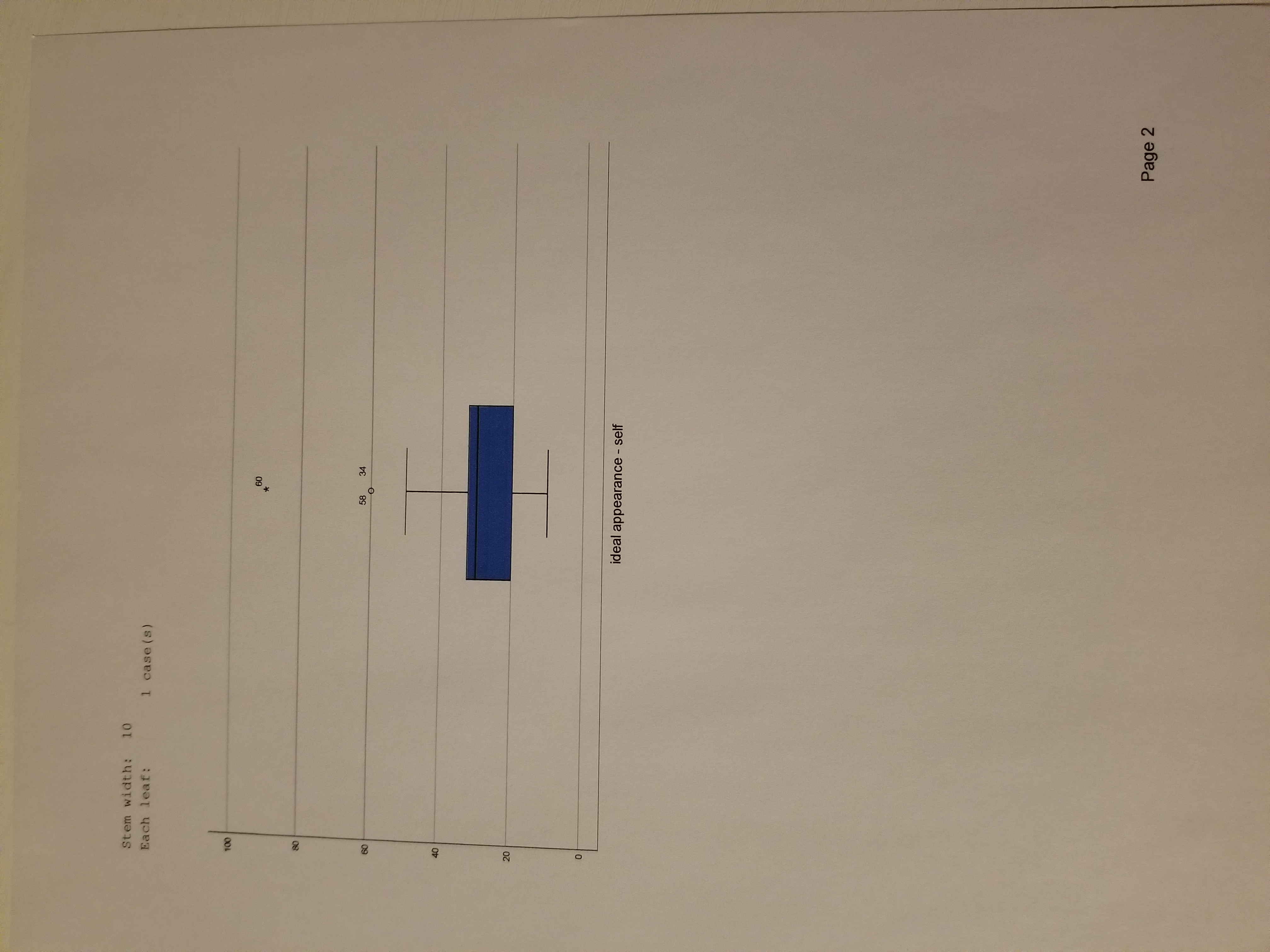Valid Missing Total N Percent N Percent N Percent ideal appearance -