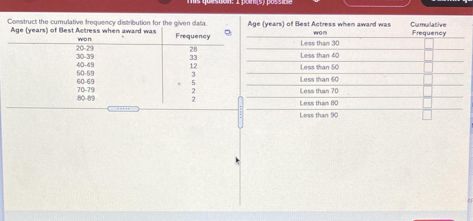  This question: 1 points) possible Construct the cumulative frequency distribution for