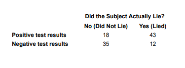 the results from parts a. and b. Are they equal? New Mode