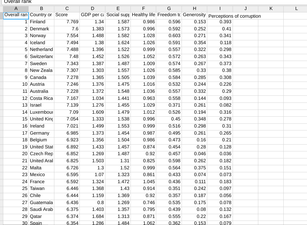 question 3. Share all the responses for question 1 and 2 in