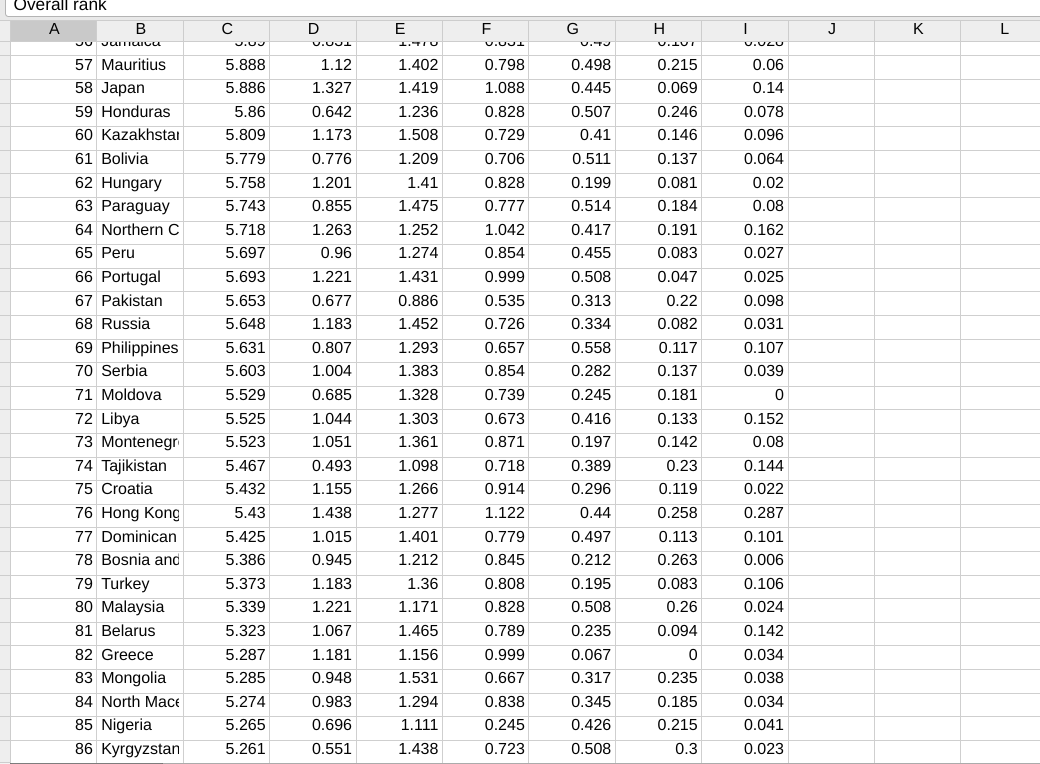 Word or summary report.QuestionsWhat related metrics are most associated with a country's