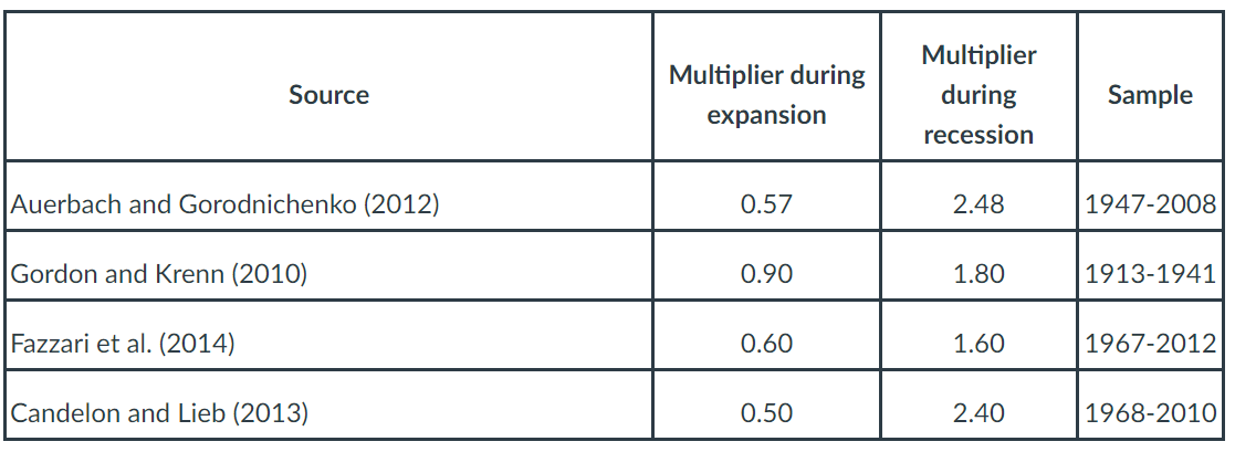 For this week's discussion post, we are going to debate the Keynesian
