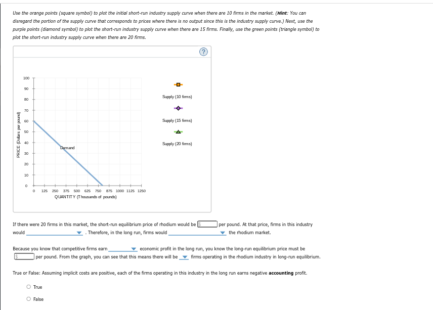 Highest 1.7 / 4 7. Short-run supply and long-run equilibrium Consider the