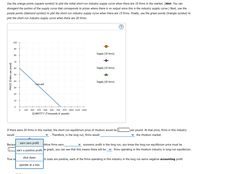 the orange points (square symbol) to plot the initial short-run industry supply