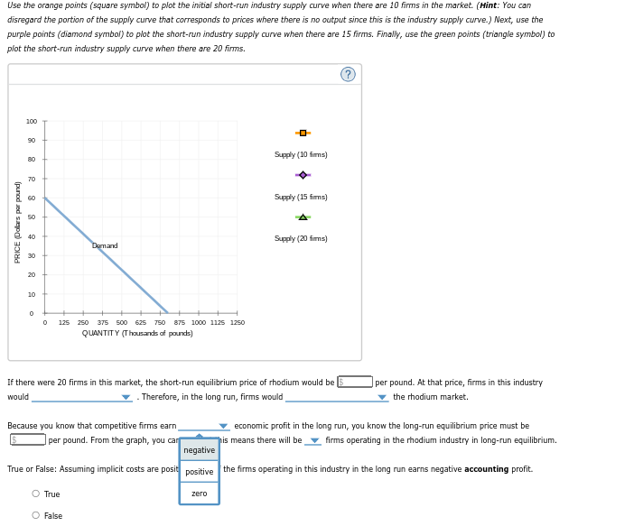 disregard the portion of the supply curve that corresponds to prices where