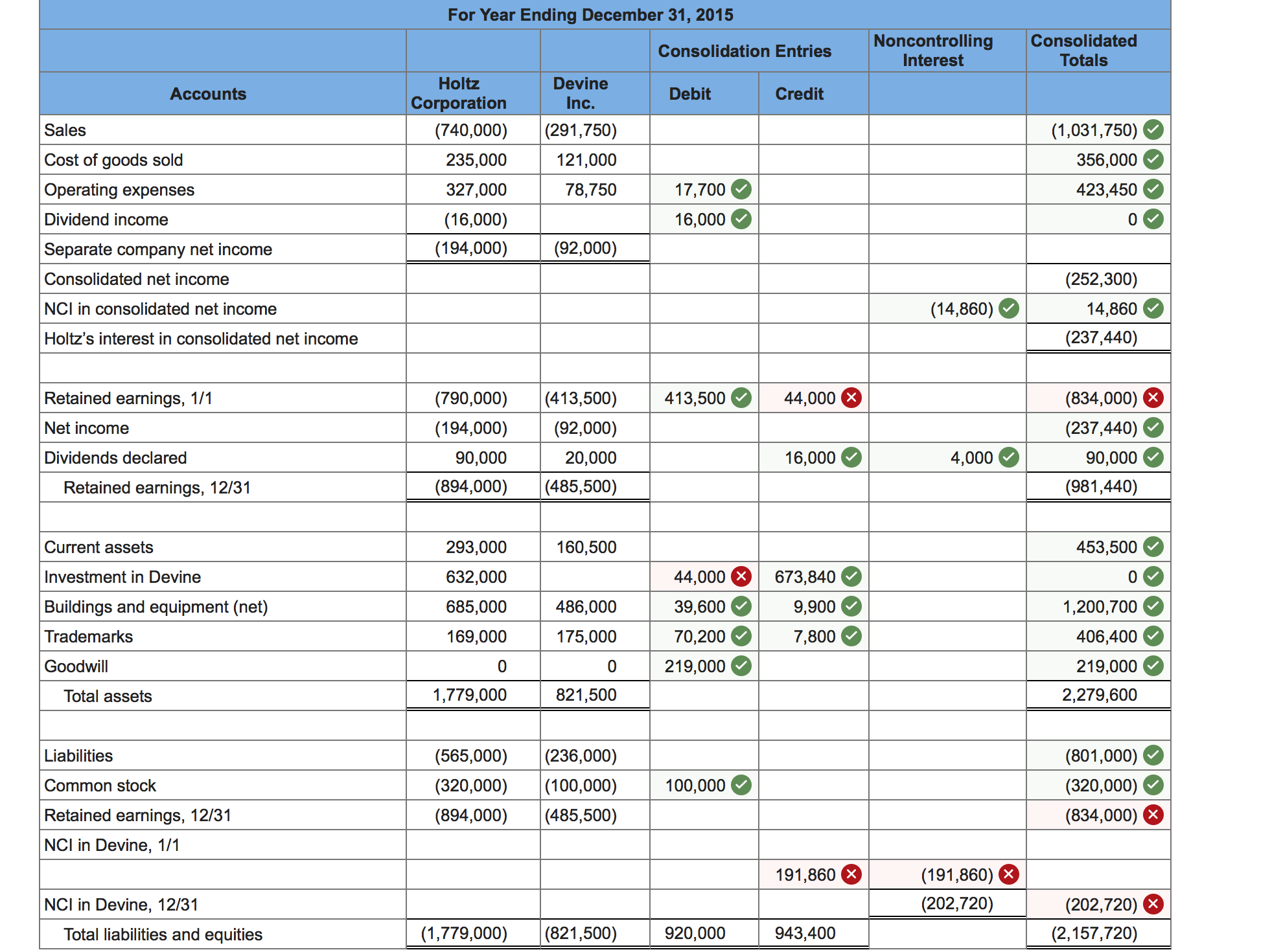 Please help me with the ones I got wrong. I believe