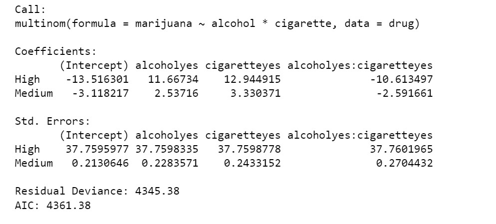 The model with two way interaction terms for a multinomial logistic regression