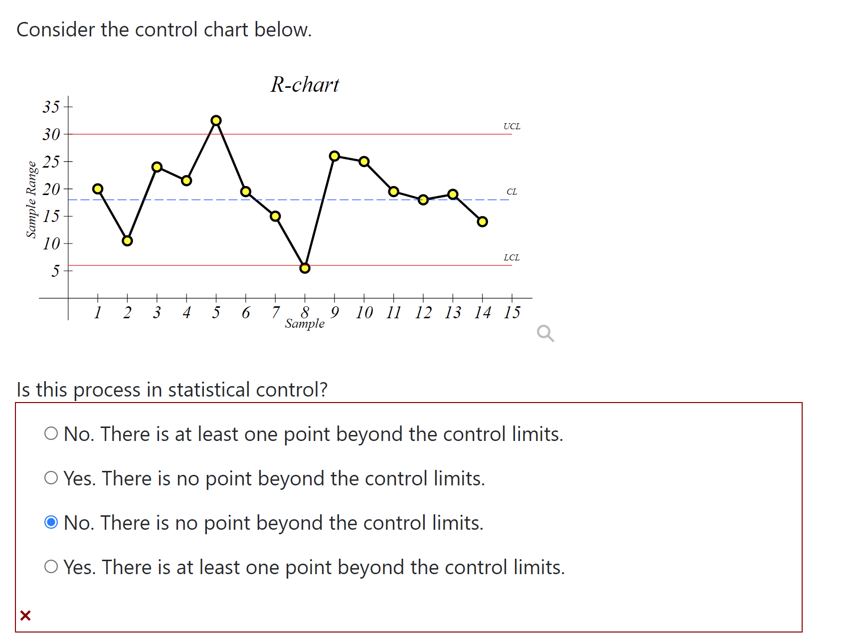  Consider the control chart below. R-chart I 2 3 45 6
