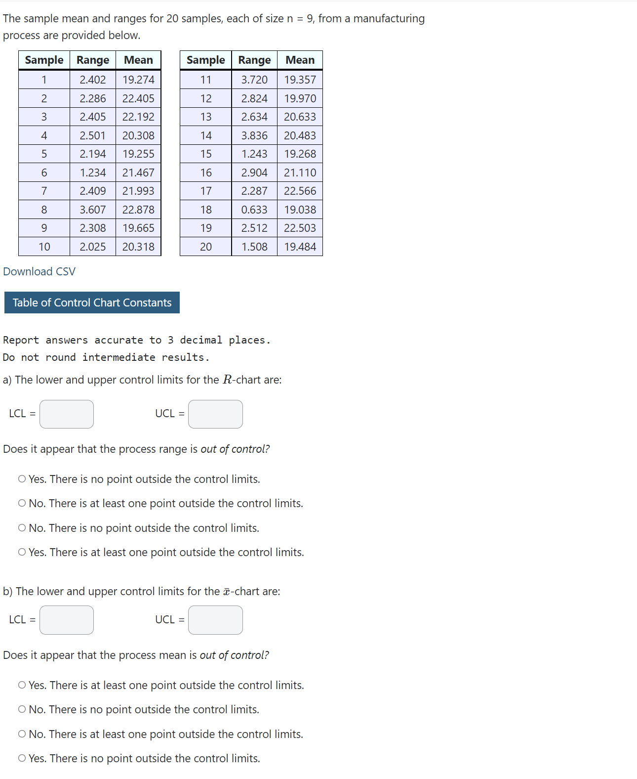 is at least one point beyond the control limits. 0 Yes. There