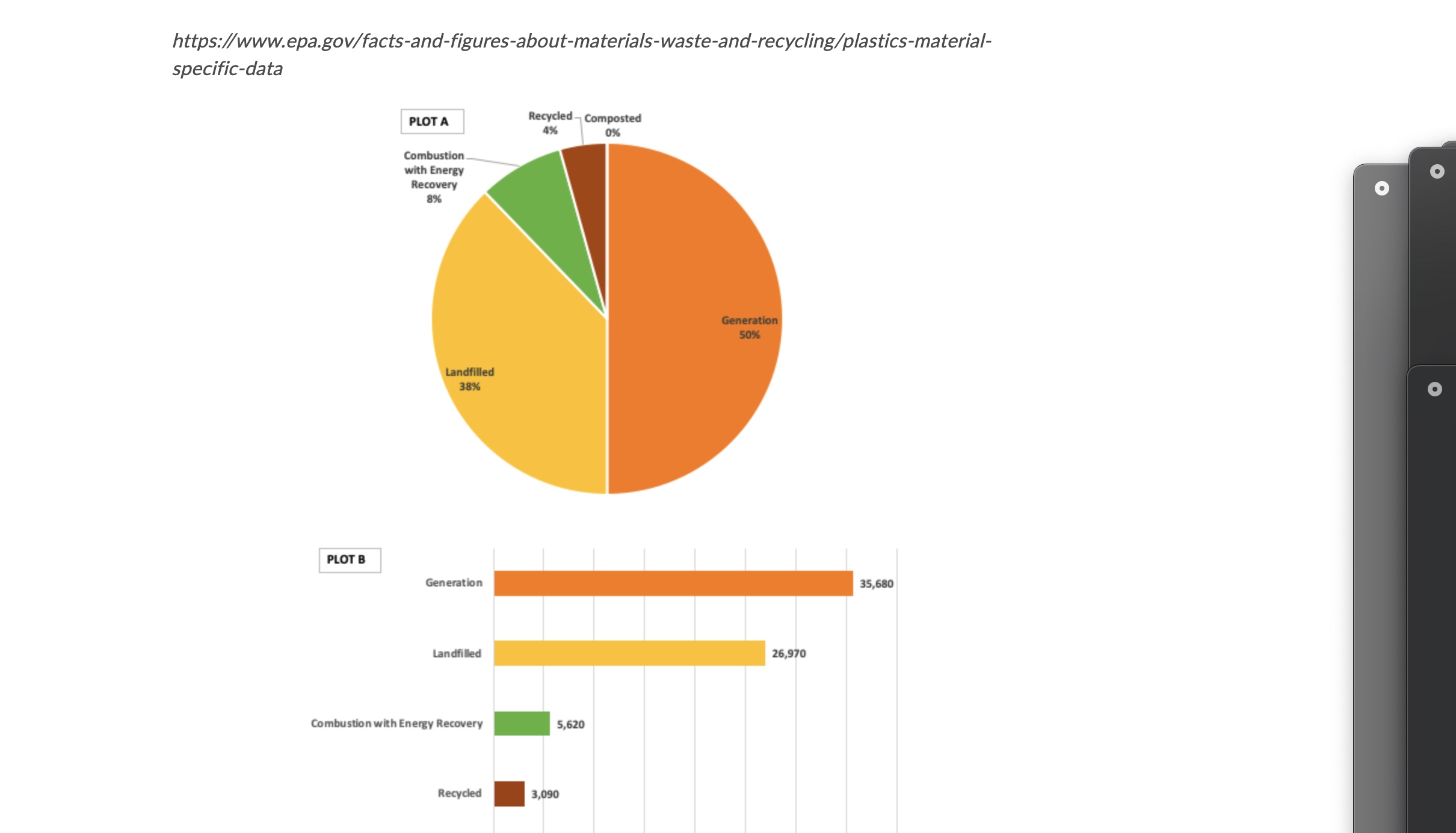 (1 point) Which of the following graphs is/are appropriate for the following