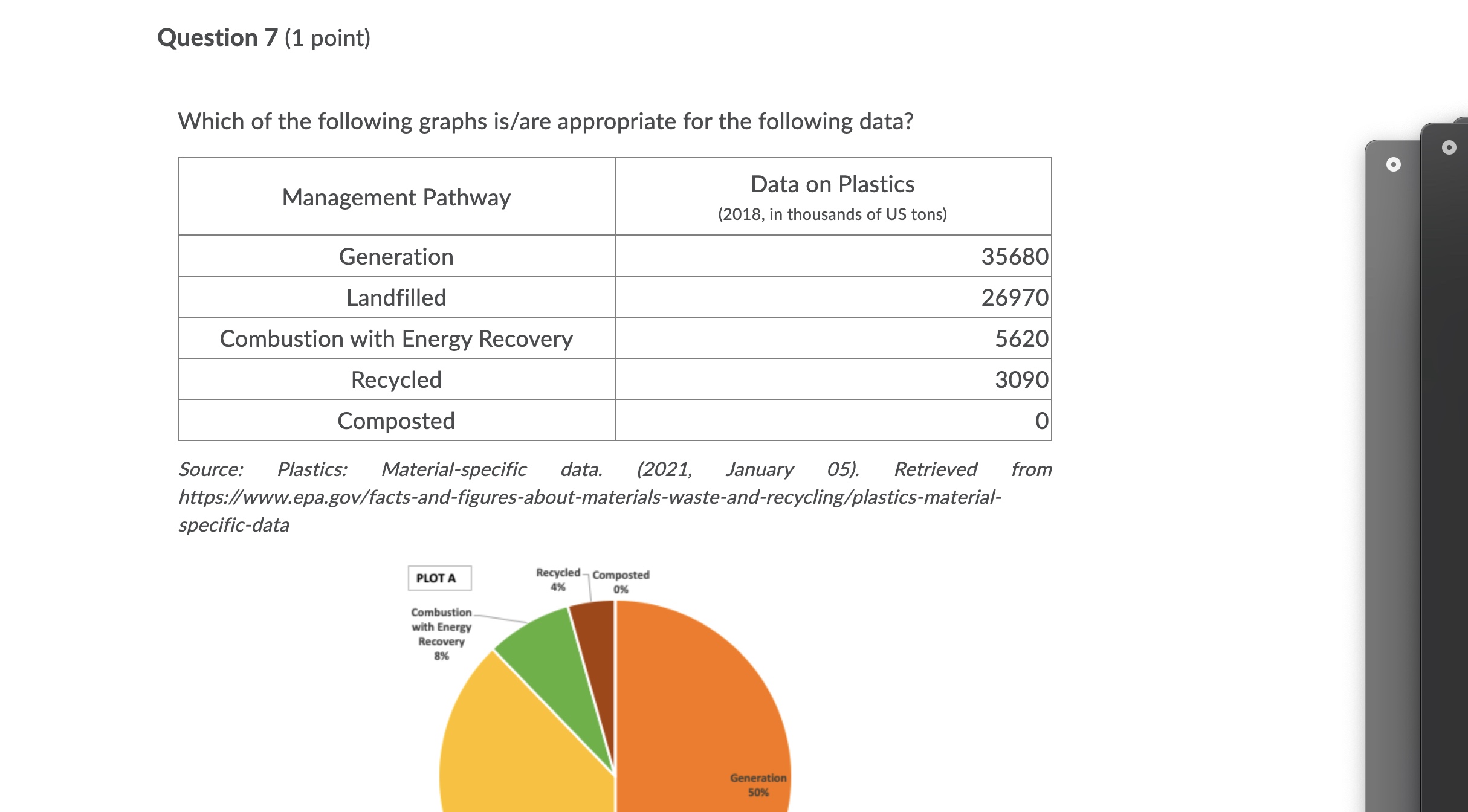 data? O O Management Pathway Data on Plastics (2018, in thousands of