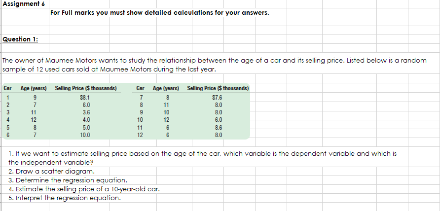 Listed below is a random sample of 12 used cars sold at
